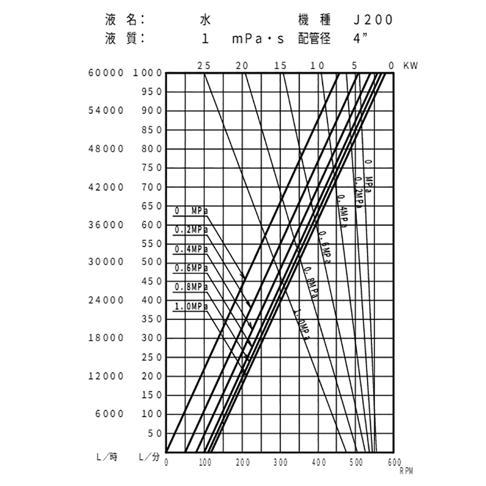 ロータリーポンプ